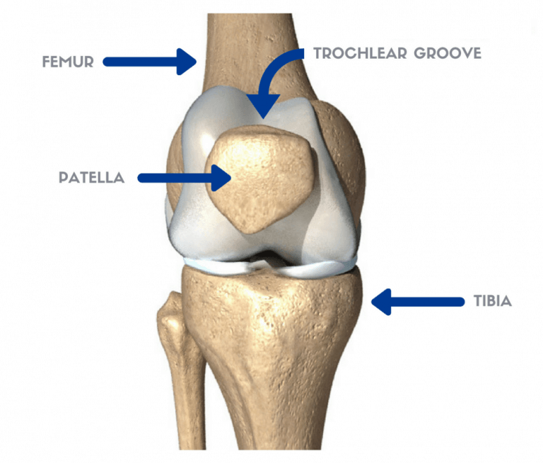 The Complete Guide to Runner's Knee | Kinetic Labs