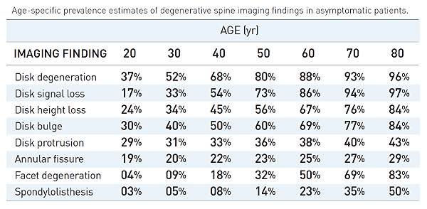 age-specific-findings-in-a-healthy-lumbar-spine
