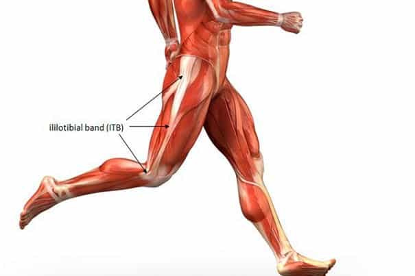 Physical Medicine and Rehabilitation for Iliotibial Band Syndrome: Practice  Essentials, Pathophysiology, Epidemiology