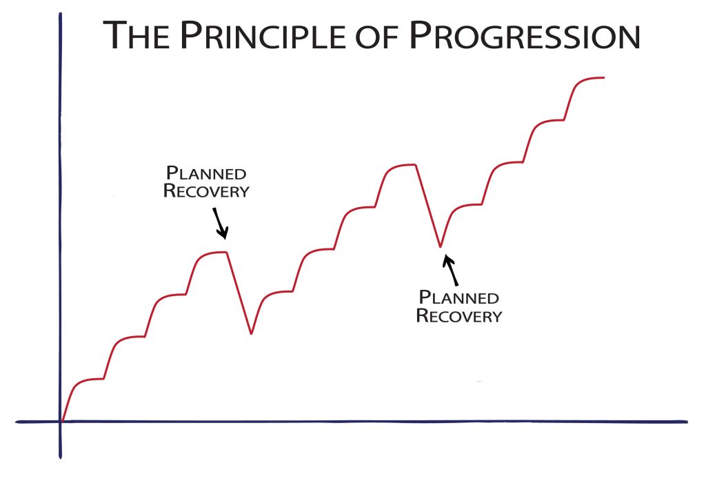 principles-of-progression-for-runners-1024x694